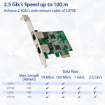 Dual 2.5 Gigabit Ethernet PCI-e x1 Card