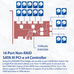 16 Port SATA III PCIe x4 (x2 Bandwidth) NON-RAID Card