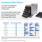 5 Bay SATA HDD External USB 3.0 / eSATA RAID Enclosure