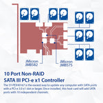 10 Port SATA III to PCIe 3.0 x1 NON-RAID Card